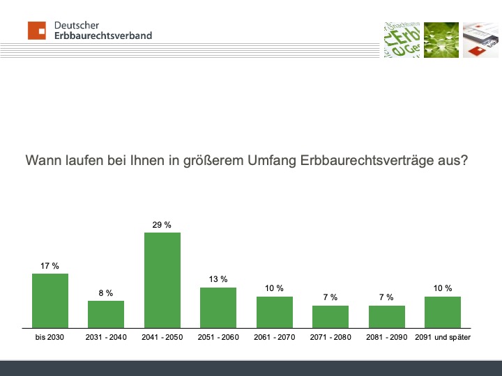 Ablaufende_Erbbaurechte_DERV