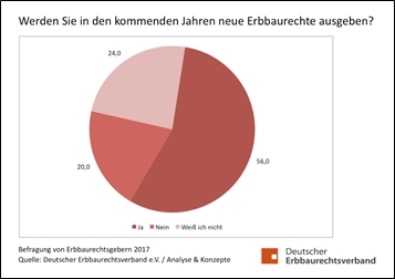 diagramm_ausgabe-neue.erbbaurechte